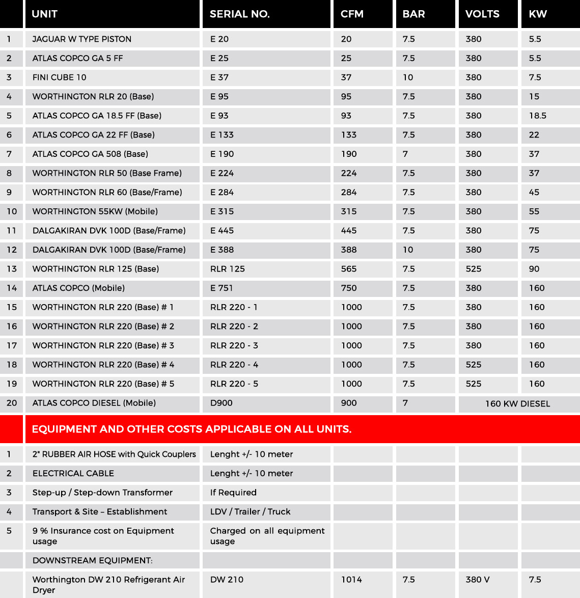 Air Hire Table | More About Compressor Valves & Accessories | Compressor valves and accessories | Compressor Maintenance and Services